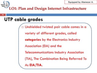 LO1: Plan and Design Internet Infrastructure
Equipped by Abenezer A.
UTP cable grades
 Unshielded twisted pair cable comes in a
variety of different grades, called
categories by the Electronics Industry
Association (EIA) and the
Telecommunications Industry Association
(TIA), The Combination Being Referred To
As EIA/TIA.
35
 