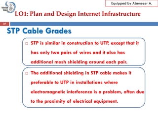LO1: Plan and Design Internet Infrastructure
Equipped by Abenezer A.
STP Cable Grades
 STP is similar in construction to UTP, except that it
has only two pairs of wires and it also has
additional mesh shielding around each pair.
 The additional shielding in STP cable makes it
preferable to UTP in installations where
electromagnetic interference is a problem, often due
to the proximity of electrical equipment.
37
 