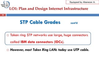LO1: Plan and Design Internet Infrastructure
Equipped by Abenezer A.
STP Cable Grades cont’d
 Token ring STP networks use large, huge connectors
called IBM data connectors (IDCs).
 However, most Token Ring LANs today use UTP cable.
38
 