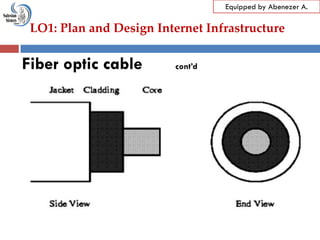 LO1: Plan and Design Internet Infrastructure
Equipped by Abenezer A.
Fiber optic cable cont’d
 