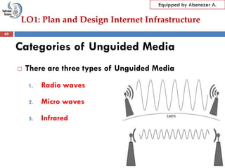 LO1: Plan and Design Internet Infrastructure
Equipped by Abenezer A.
Categories of Unguided Media
 There are three types of Unguided Media
1. Radio waves
2. Micro waves
3. Infrared
60
 