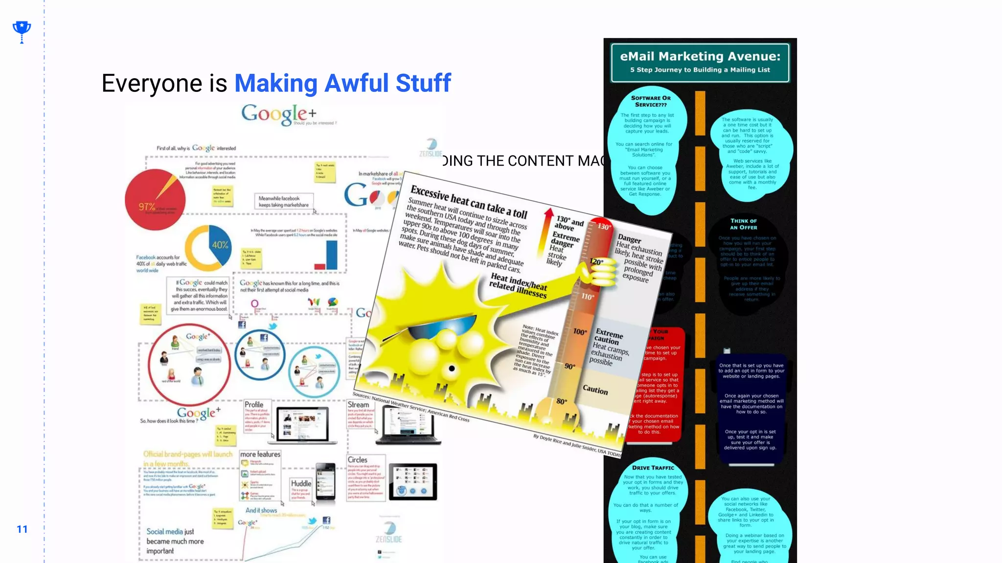 11
11
Everyone is Making Awful Stuff
BUILDING THE CONTENT MACHINE
 