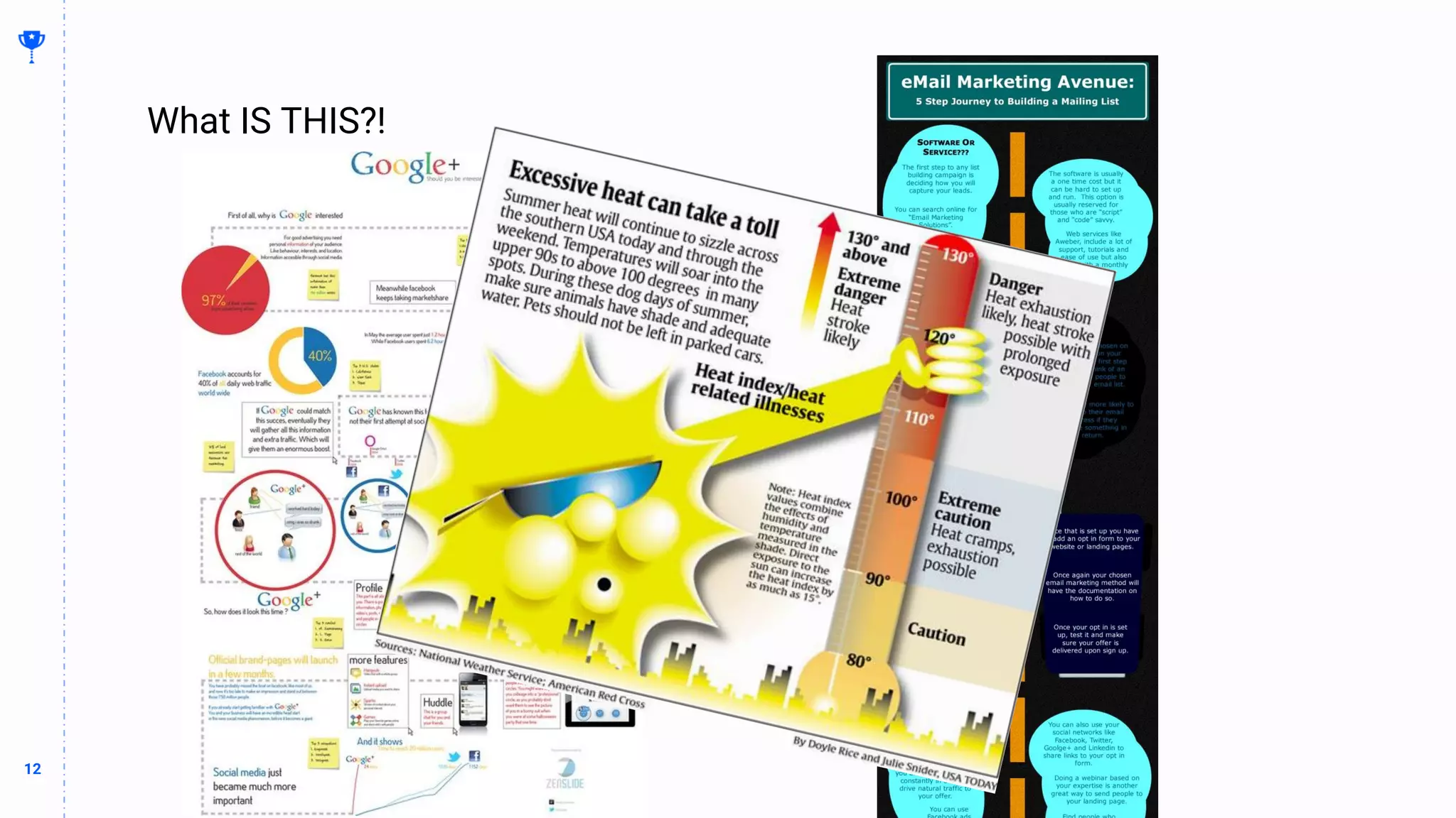 12
12
What IS THIS?!
BUILDING THE CONTENT MACHINE
 