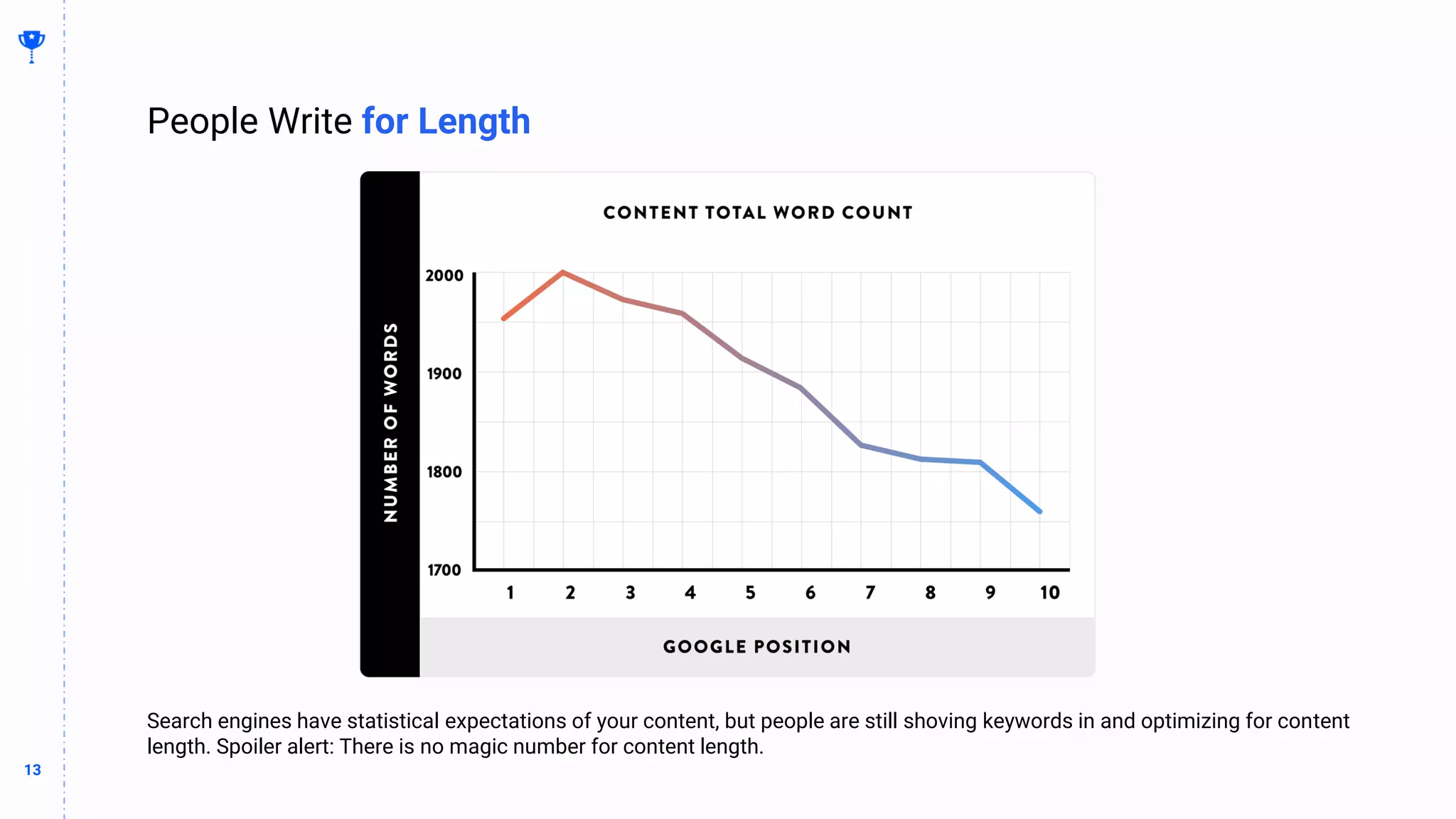 13
13
People Write for Length
BUILDING
THE
CONTENT
MACHINE
Search engines have statistical expectations of your content, but people are still shoving keywords in and optimizing for content
length. Spoiler alert: There is no magic number for content length.
 
