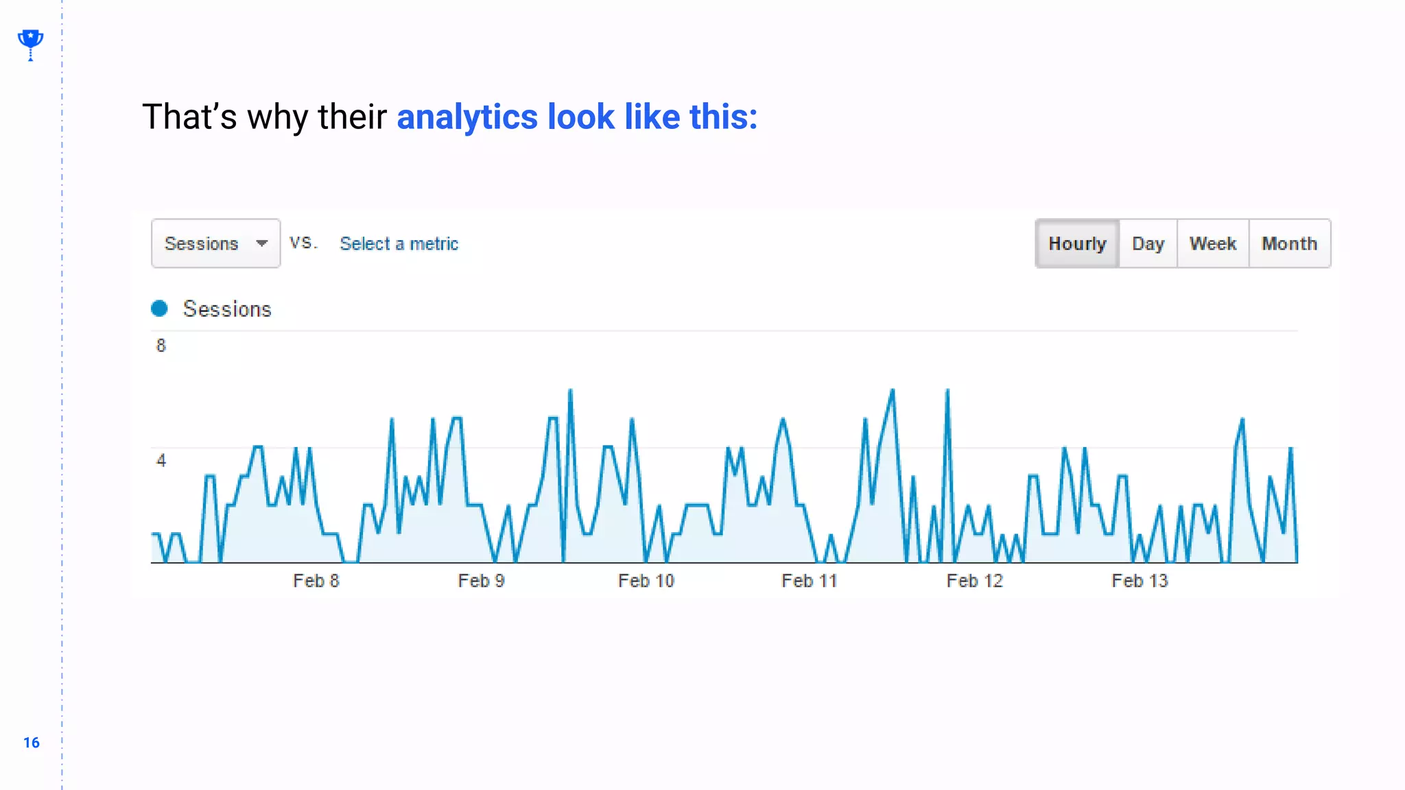 16
16
That’s why their analytics look like this:
 
