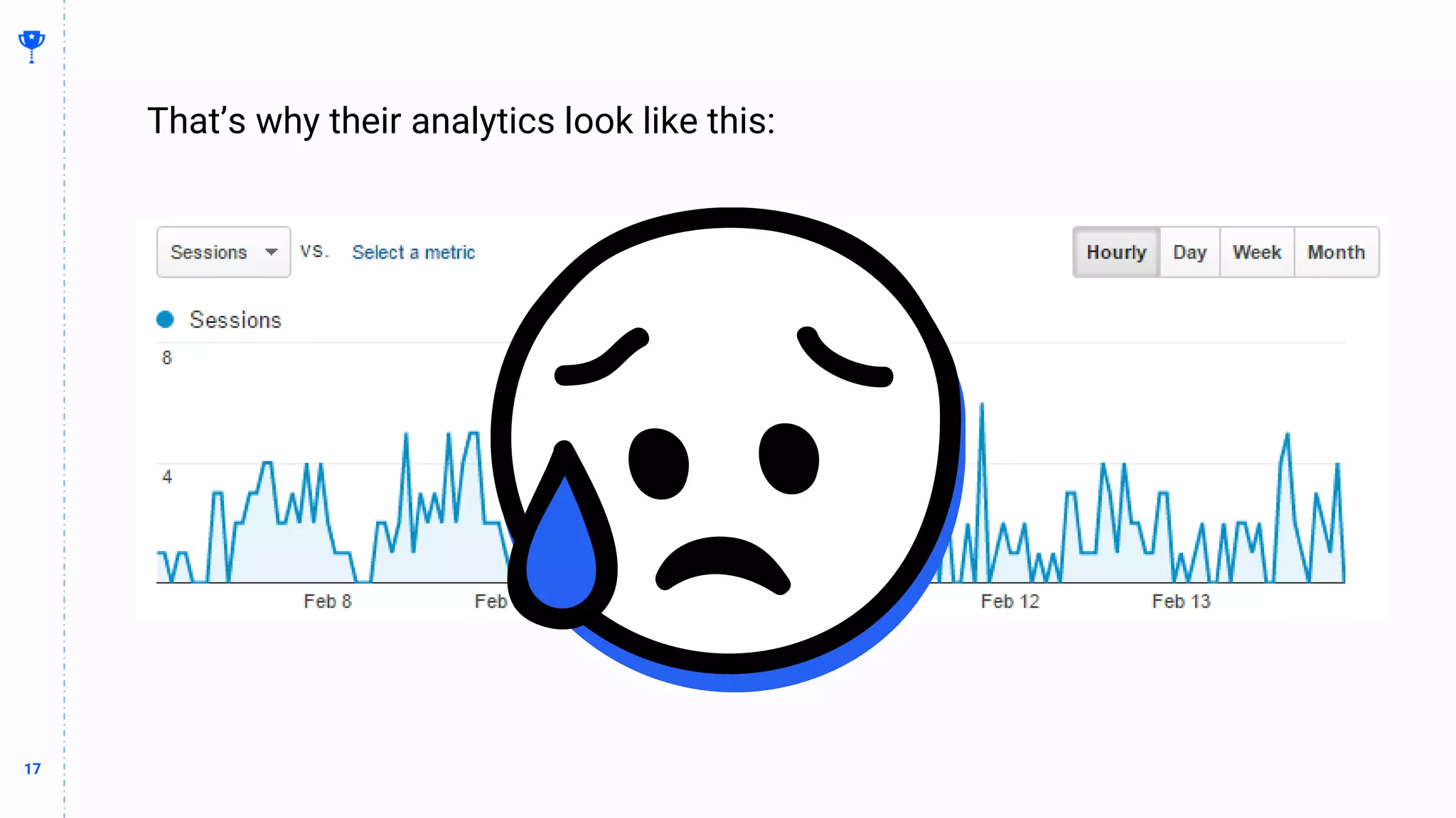 17
17
That’s why their analytics look like this:
 