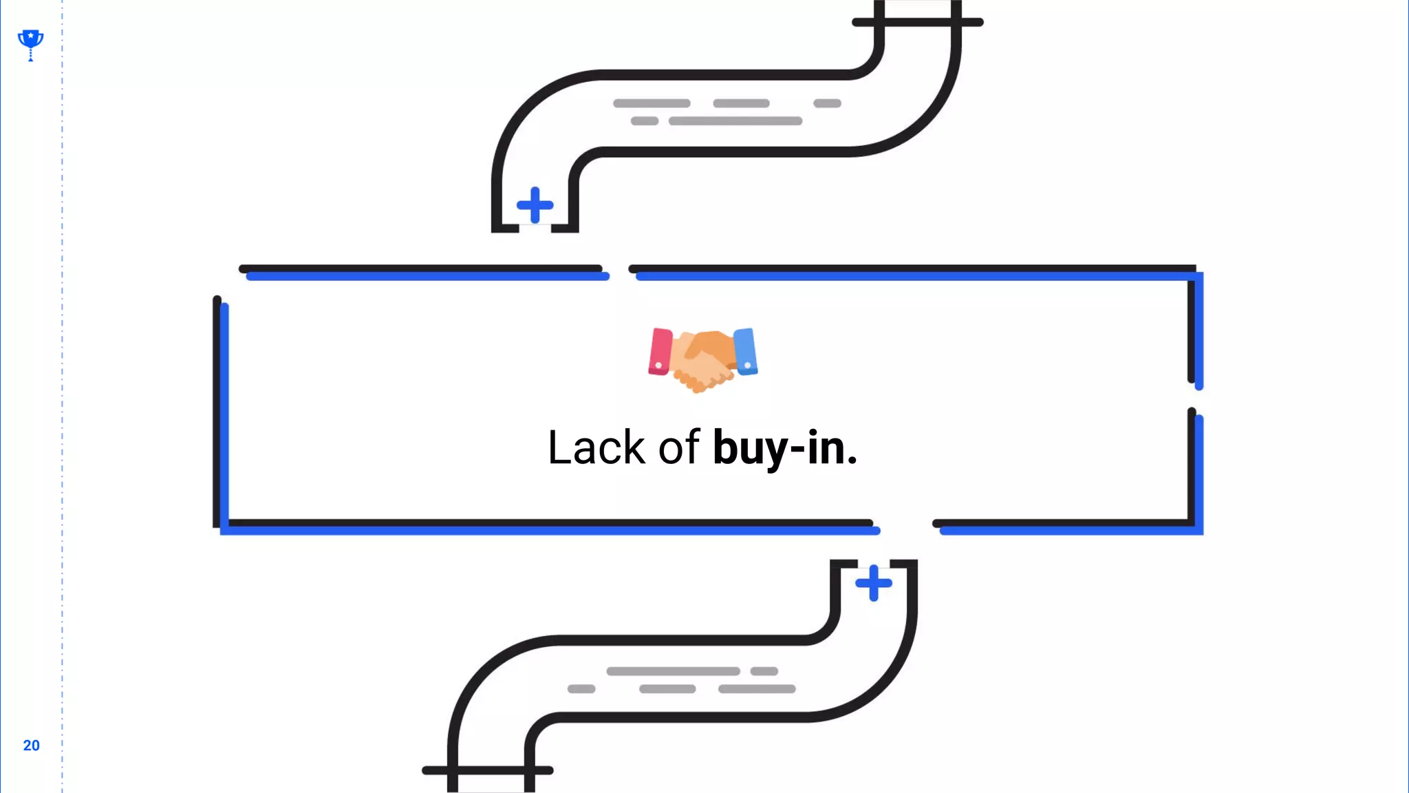 20
20
Lack of buy-in.
 