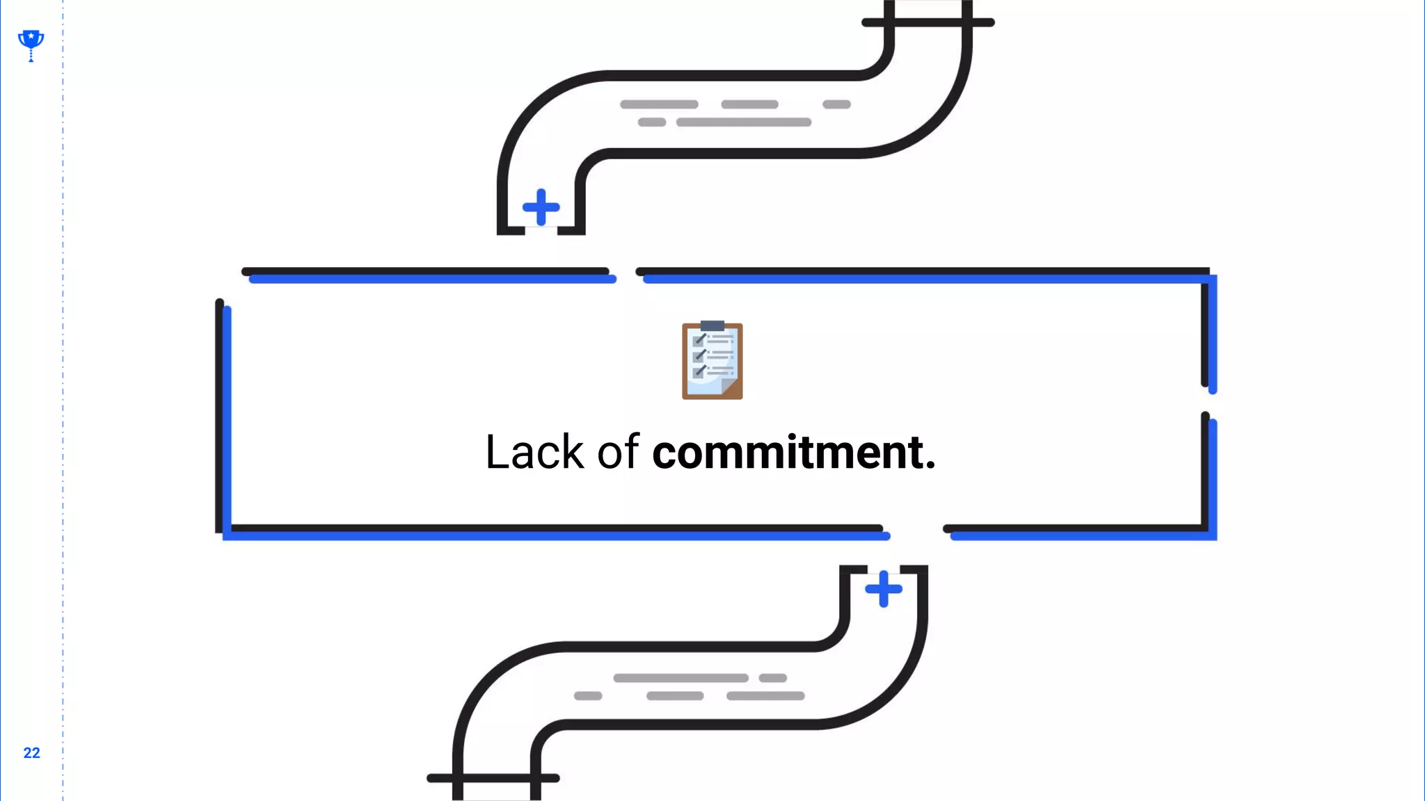 22
22
Lack of commitment.
 