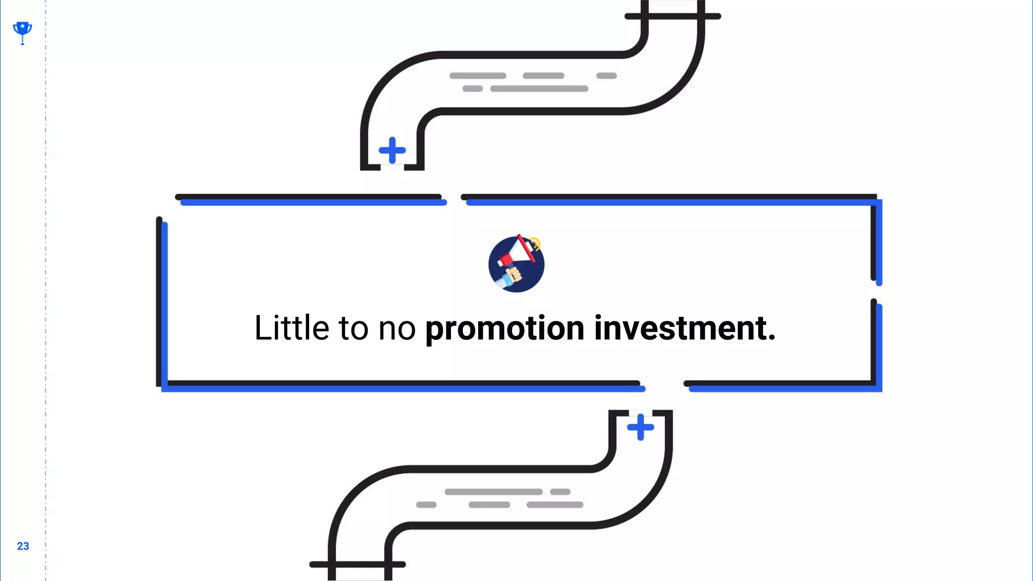 23
23
Little to no promotion investment.
 