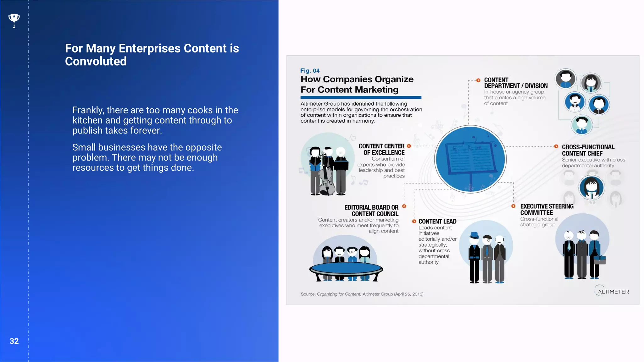 32
For Many Enterprises Content is
Convoluted
Frankly, there are too many cooks in the
kitchen and getting content through to
publish takes forever.
Small businesses have the opposite
problem. There may not be enough
resources to get things done.
 