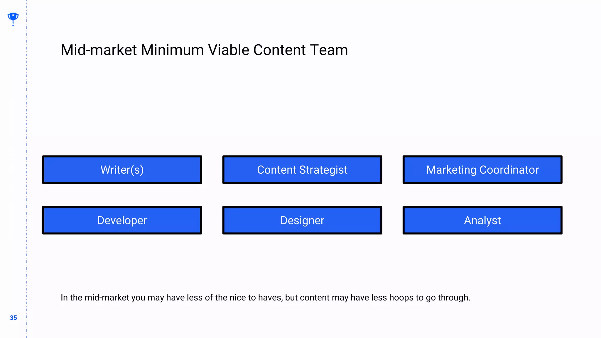 35
35
Mid-market Minimum Viable Content Team
BUILDING
THE
CONTENT
MACHINE
In the mid-market you may have less of the nice to haves, but content may have less hoops to go through.
Writer(s) Content Strategist Marketing Coordinator
Analyst
Developer Designer
 