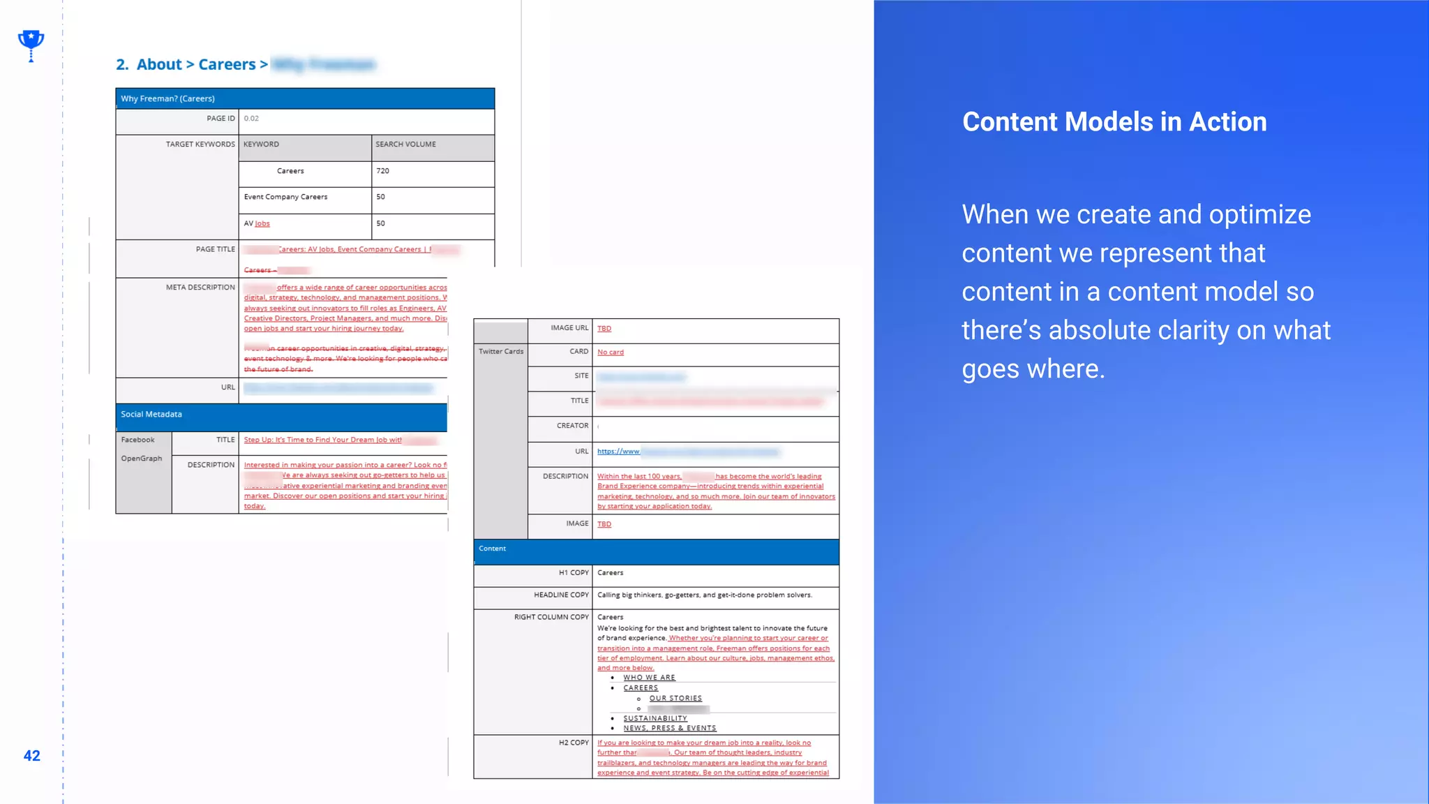 42
42
When we create and optimize
content we represent that
content in a content model so
there’s absolute clarity on what
goes where.
Content Models in Action
 