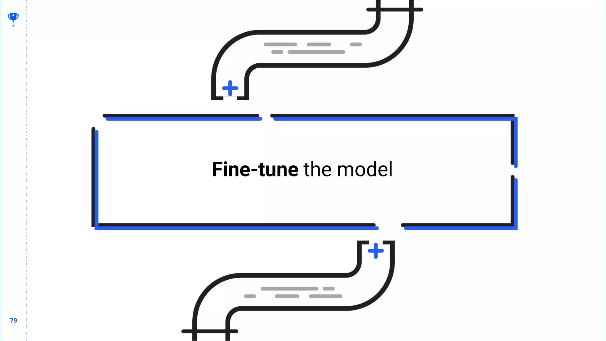 79
79
Fine-tune the model
 