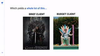 10
10
Which yields a whole lot of this...
BRIEF CLIENT BUDGET CLIENT
 