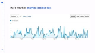 16
16
That’s why their analytics look like this:
 