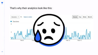 17
17
That’s why their analytics look like this:
 