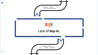 20
20
Lack of buy-in.
 