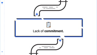22
22
Lack of commitment.
 