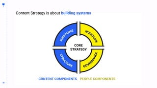 30
30
Content Strategy is about building systems
 
