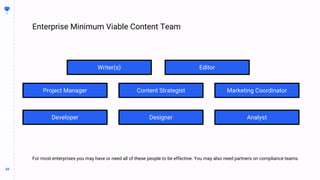 34
34
Enterprise Minimum Viable Content Team
BUILDING
THE
CONTENT
MACHINE
For most enterprises you may have or need all of these people to be effective. You may also need partners on compliance teams.
Writer(s)
Project Manager Content Strategist Marketing Coordinator
Editor
Analyst
Developer Designer
 