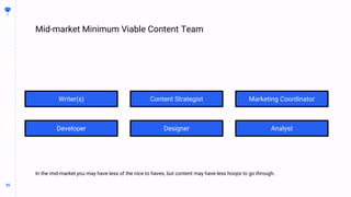 35
35
Mid-market Minimum Viable Content Team
BUILDING
THE
CONTENT
MACHINE
In the mid-market you may have less of the nice to haves, but content may have less hoops to go through.
Writer(s) Content Strategist Marketing Coordinator
Analyst
Developer Designer
 