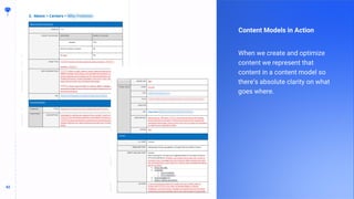 42
42
When we create and optimize
content we represent that
content in a content model so
there’s absolute clarity on what
goes where.
Content Models in Action
 