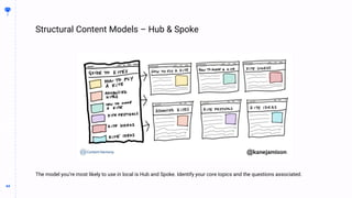 44
44
Structural Content Models – Hub & Spoke
BUILDING
THE
CONTENT
MACHINE
The model you’re most likely to use in local is Hub and Spoke. Identify your core topics and the questions associated.
 