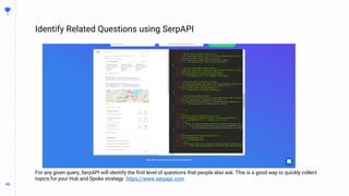 45
45
Identify Related Questions using SerpAPI
BUILDING
THE
CONTENT
MACHINE
For any given query, SerpAPI will identify the first level of questions that people also ask. This is a good way to quickly collect
topics for your Hub and Spoke strategy. https://www.serpapi.com
 
