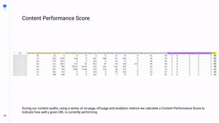 55
55
Content Performance Score
BUILDING
THE
CONTENT
MACHINE
During our content audits, using a series of on-page, off-page and analytics metrics we calculate a Content Performance Score to
indicate how well a given URL is currently performing.
 