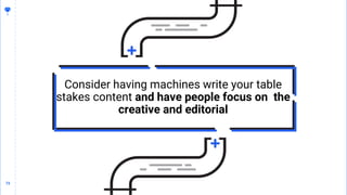 73
73
Consider having machines write your table
stakes content and have people focus on the
creative and editorial
 