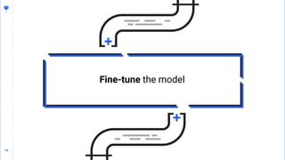 79
79
Fine-tune the model
 