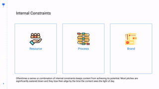 9
9
Internal Constraints
BUILDING
THE
CONTENT
MACHINE
Oftentimes a series or combination of internal constraints keeps content from achieving its potential. Most pitches are
significantly watered down and they lose their edge by the time the content sees the light of day.
Resource Process Brand
 