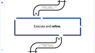 104
104
Execute and refine.
 