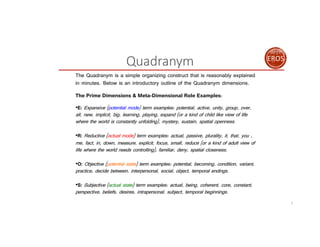 Quadranym EROS
7
The Quadranym is a simple organizing construct that is reasonably explained
in minutes. Below is an intro...