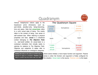 The Quadranym Square
8
Quadranym EROS
Active sense initiates a micro-topics function and argument. Passive
sense is when t...