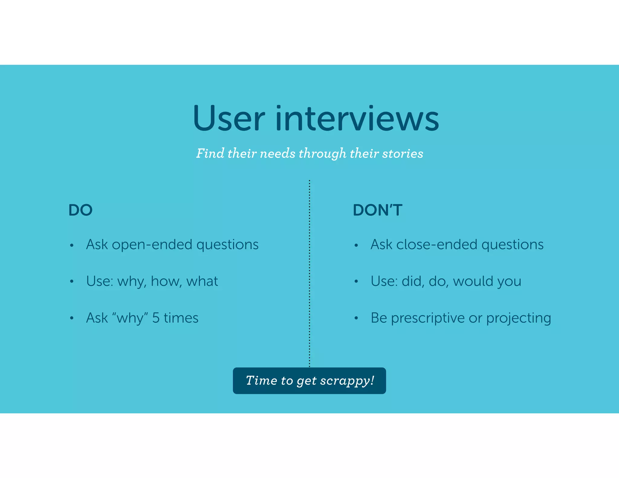 User interviews
• Ask open-ended questions
• Use: why, how, what
• Ask “why” 5 times
Find their needs through their stories
• Ask close-ended questions
• Use: did, do, would you
• Be prescriptive or projecting
DO DON’T
Time to get scrappy!
 