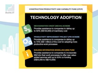 What does BIM mean for Civil Engineers?