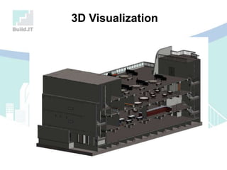 3D Visualization
 