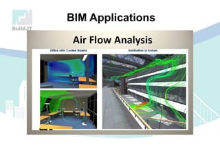 BIM Applications
 