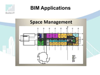 BIM Applications
 