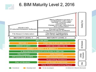 6. BIM Maturity Level 2, 2016
 
