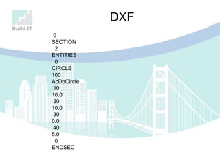 0
SECTION
2
ENTITIES
0
CIRCLE
100
AcDbCircle
10
10.0
20
10.0
30
0.0
40
5.0
0
ENDSEC
DXF
 