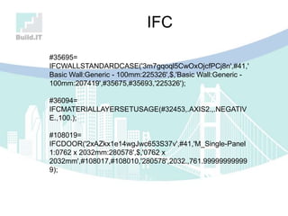 #35695=
IFCWALLSTANDARDCASE('3m7gqoql5CwOxOjcfPCj8n',#41,'
Basic Wall:Generic - 100mm:225326',$,'Basic Wall:Generic -
100mm:207419',#35675,#35693,'225326');
#36094=
IFCMATERIALLAYERSETUSAGE(#32453,.AXIS2.,.NEGATIV
E.,100.);
#108019=
IFCDOOR('2xAZkx1e14wgJwc653S37v',#41,'M_Single-Panel
1:0762 x 2032mm:280578',$,'0762 x
2032mm',#108017,#108010,'280578',2032.,761.99999999999
9);
IFC
 