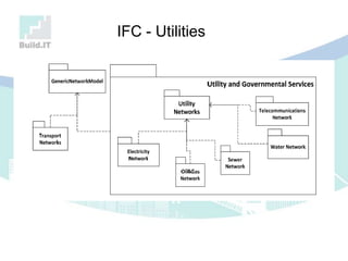 IFC - Utilities
 