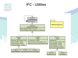 IFC - Utilities
 