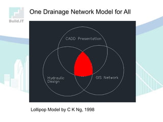One Drainage Network Model for All
Lollipop Model by C K Ng, 1998
 