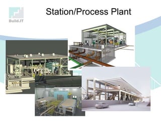 Station/Process Plant
 