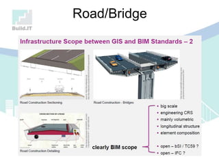 Road/Bridge
 