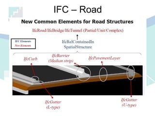 IFC – Road
 