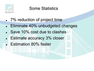 Some Statistics
 7% reduction of project time
 Eliminate 40% unbudgeted changes
 Save 10% cost due to clashes
 Estimate accuracy 3% closer
 Estimation 80% faster
 